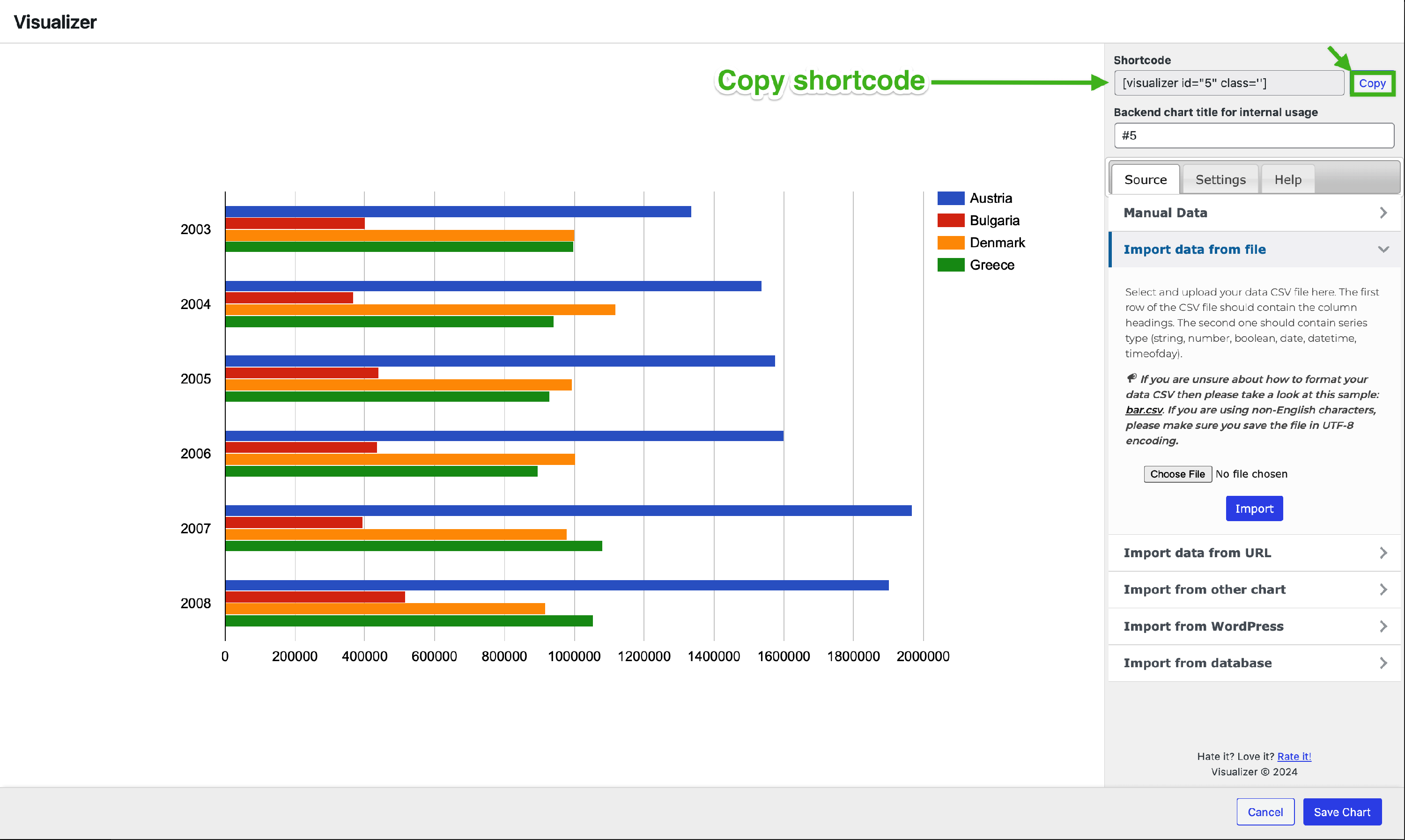 copy shortcode from chart image